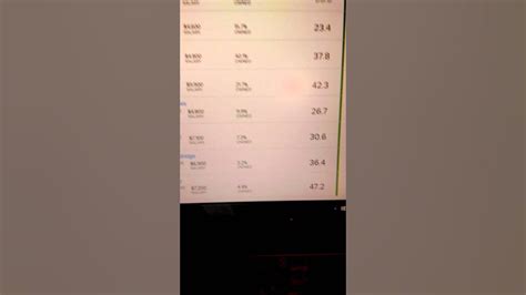 Solid proof, FanDuel is rigged & uses ‘bots’ or fake  .